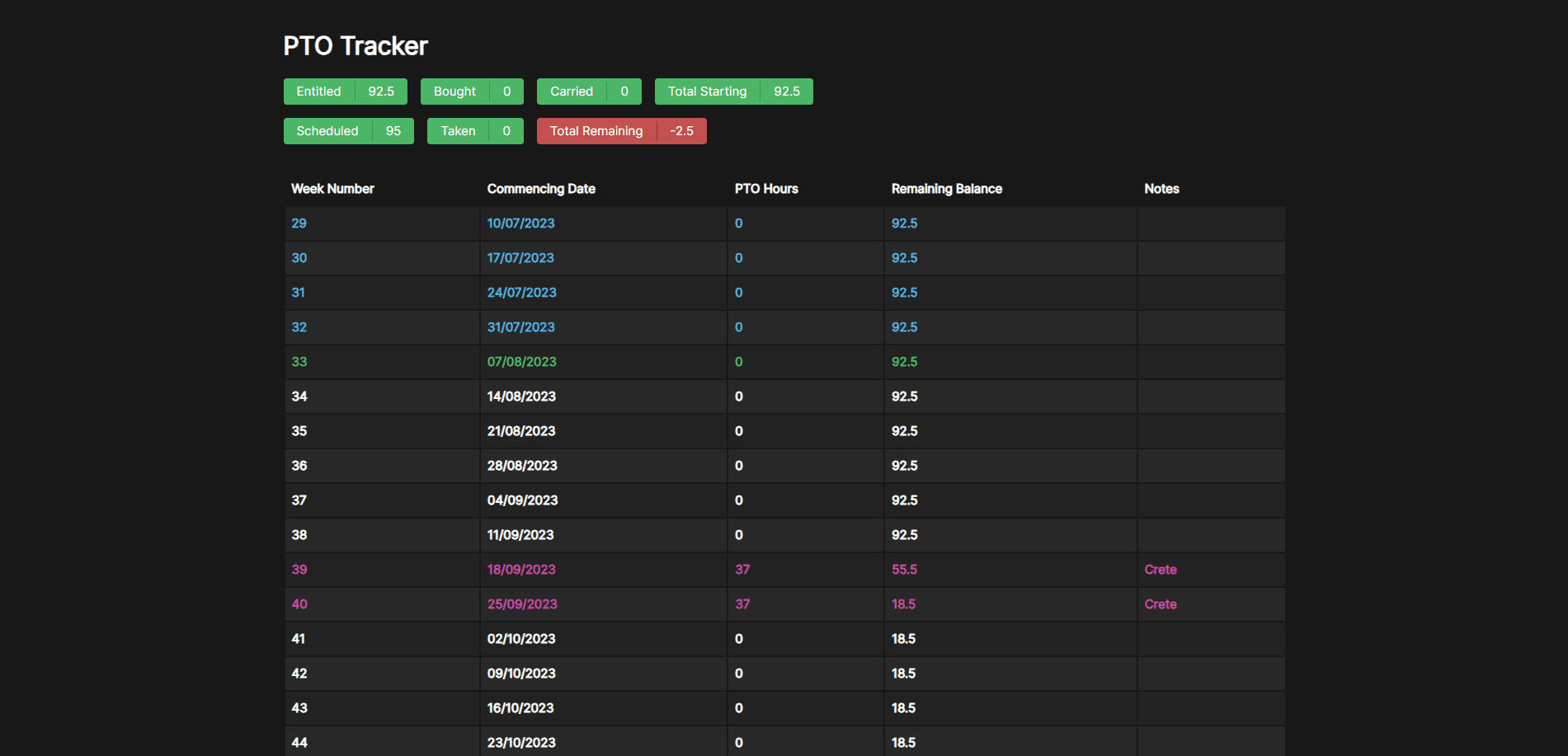 Image depicting a screenshot of PTO Tracker